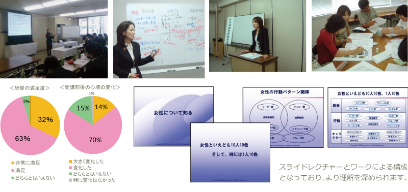 図：企業研修事例